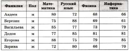 Контрольная работа: Розробка додатку Відділ кадрів до автоматизованої системи